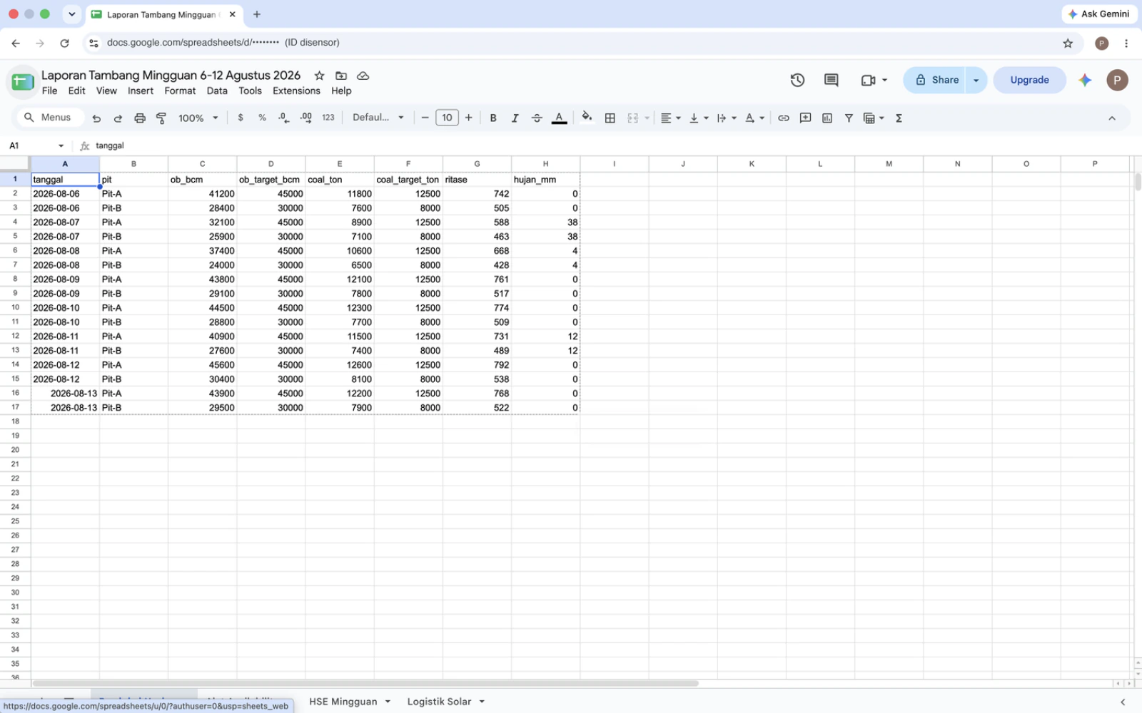 Sheet Produksi Harian: baris 16 dan 17 berisi data 2026-08-13 Pit-A dan Pit-B yang baru ditulis agent