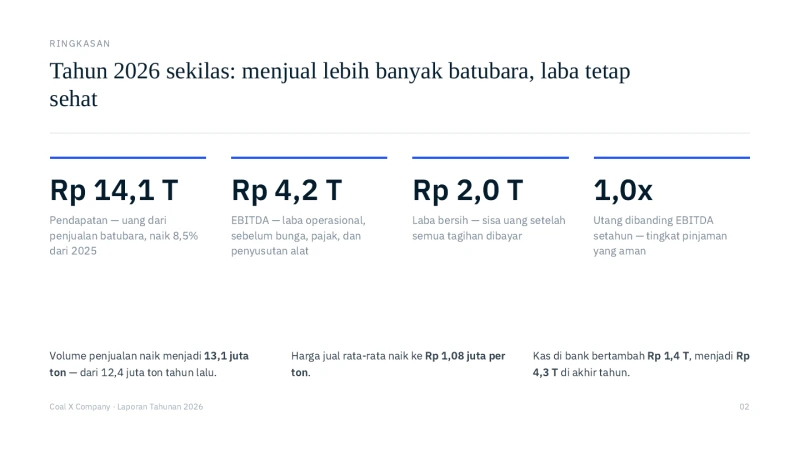 Ringkasan KPI tahun 2026