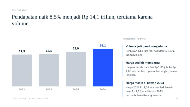 Chart pendapatan empat tahun